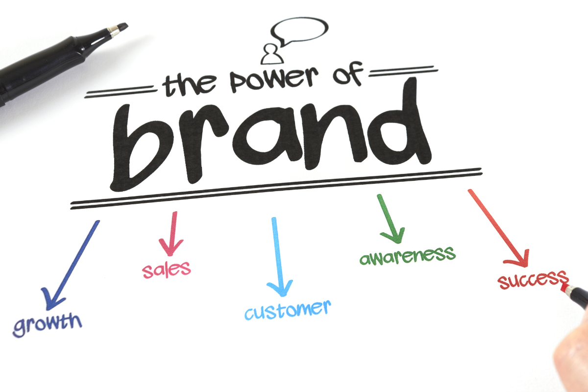 Branding packages